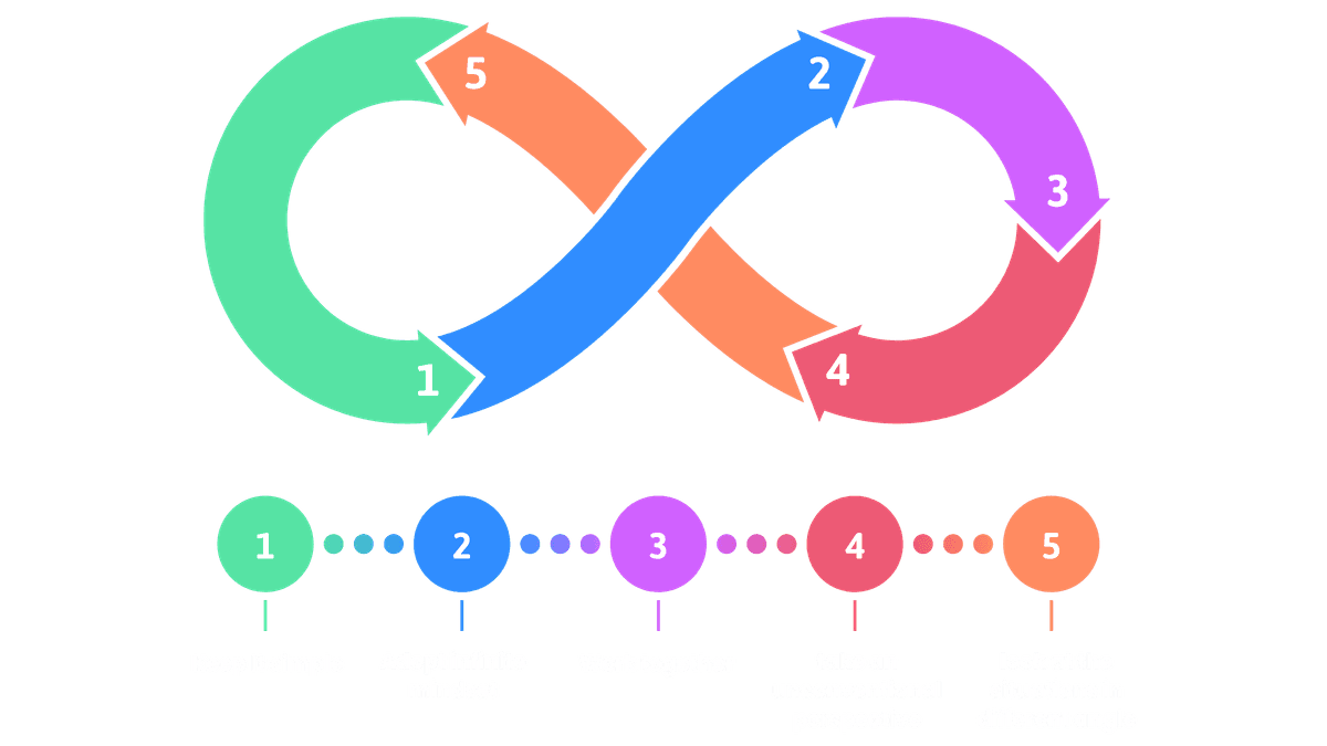 Vision Purpose Image